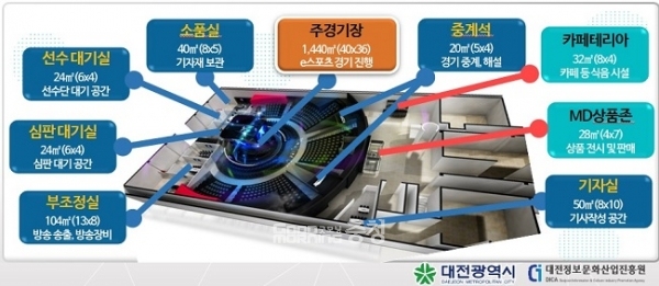“한 해 100만명”…대전 e스포츠 경기장이 주목 받는 이유