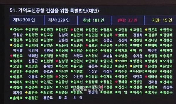 충청권(28석)은 어땠나? 청주공항을 보유한 충북 등 나머지 3개 시·도를 제외하고도 충남지역 국회의원 11명 중 대부분은 찬성표를 던지거나 다른 일정이 있어 표결에 불참한 것으로 파악됐다. (국회 홈페이지 화면 캡쳐)