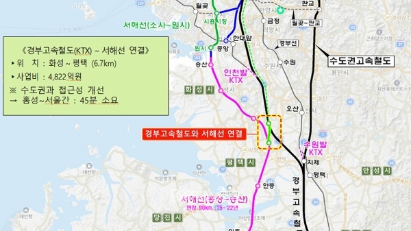 서해선 직결의 경우 엄밀히 따지고 보면 원상복구 차원이 크다. 2015년 5월 서해선 착공 당시 정부가 “홍성~여의도 간 57분” 운행 계획을 발표했던 것을 2019년 7월에는 돌연 환승 쪽으로 입장을 바꿨고, 결과적으로 이번에 바로잡힌 셈이기 때문이다. (충남도 제공)