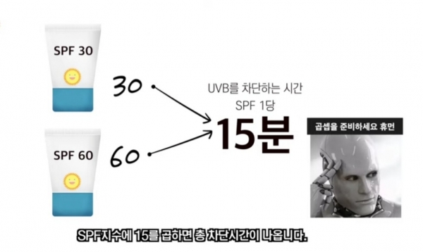 자오선 차단제와 지속시간. 사진=김홍석 원장/굿모닝충청 김수미 기자