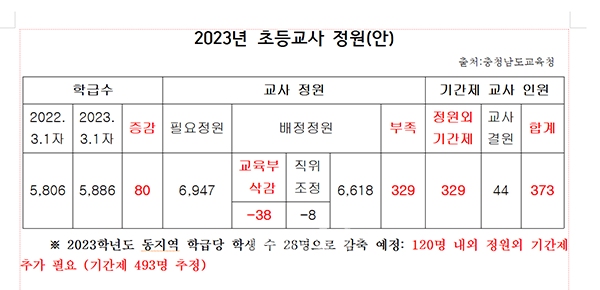 자료=전교조 충남지부 제공/굿모닝충청 이종현 기자.