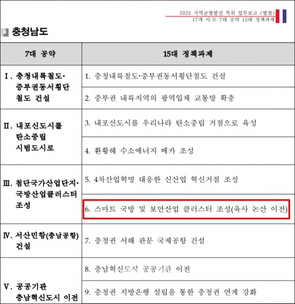 특히 국가균형발전위원회 홈페이지에 올라와 있는 충남 7대 공약 15대 정책 과제에도 6번째로 육사 논산 이전이 들어가 있는 것으로 확인됐다.