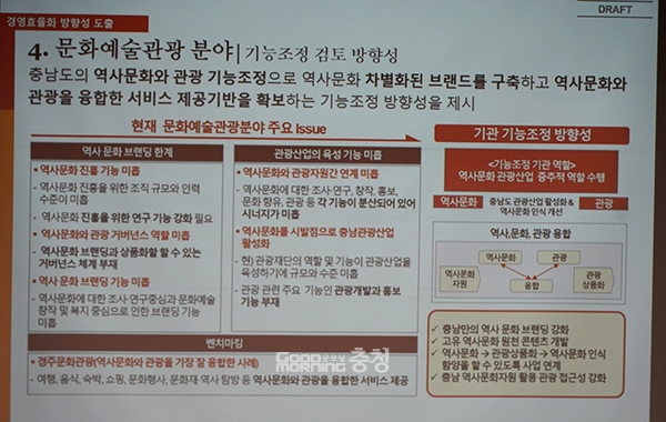 문화예술관광에서는 역사문화를 기초로 충남의 관광산업을 활성화 시키는 기능조정의 필요성을 피력했다. (사진=굿모닝충청 이종현 기자)