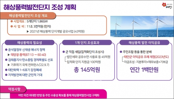 가세로 군수는 “화력발전소 1호기에서 나오는 재원이 약 130억 원 안팎이다. (그런데) 해상풍력 하나는 145억 원을 기여하게 된다. 우리가 무엇을 선택해야 할지는 계산상으로 금방 나온다”며 “해상풍력을 통해 나오는 이익을 전 군민과 공유해야 한다. 조금이나마 윤택한 생활을 하실 수 있도록 이 부분을 계속 추진해 나가겠다”고 강조했다. (태안군 제공)
