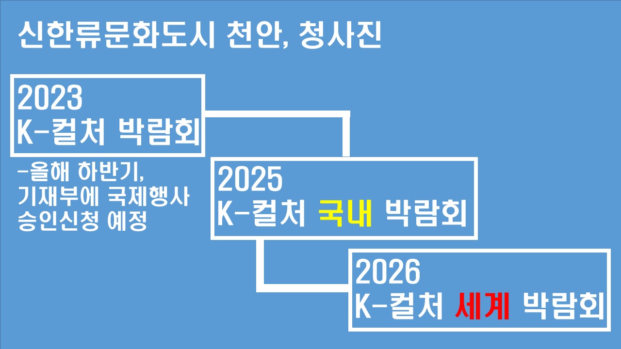 신한류 거점도시 계획도. (굿모닝충청=박종혁 기자