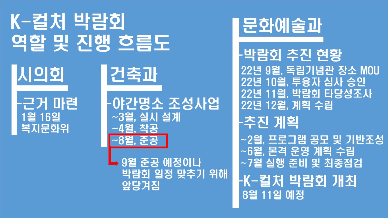 박람회 역할 및 진행 흐름도. (굿모닝충청=박종혁 기자)