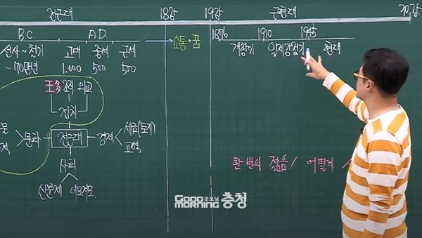 특구 지정을 제외한 나머지 4개 공약은 조례 제정이 필요한 만큼 이르면 올 하반기부터 추진될 것으로 보인다. (자료사진=본사DB/굿모닝충청 이종현 기자)