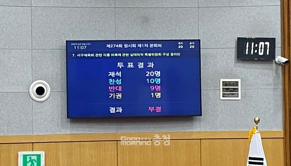 대전 서구의회 더불어민주당 소속 의원들이 주도한 '서구 체육회 관련 각종 의혹에 관한 실태파악 특별위원회 구성 결의안(결의안)'이 끝내 불발됐다. (굿모닝충청=조연환 기자)