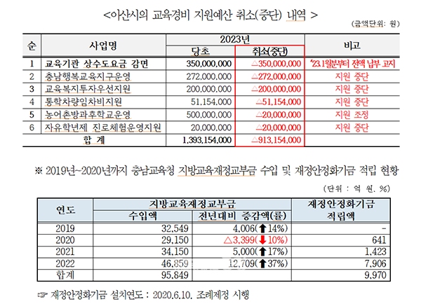 (자료=충남교육청 제공/굿모닝충청 이종현 기자)