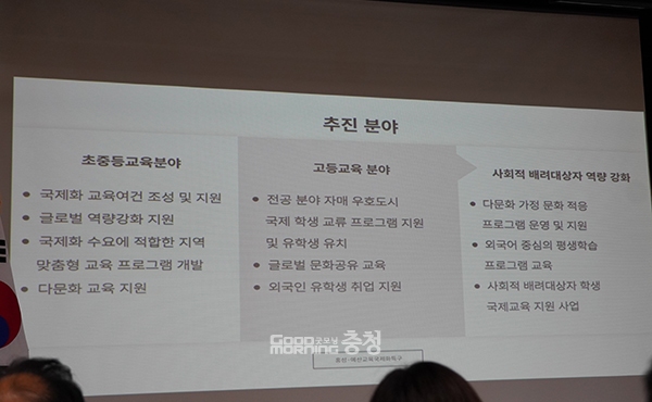 홍성·예산 교육국제화특구 추진 분야. (사진=굿모닝충청 이종현 기자)