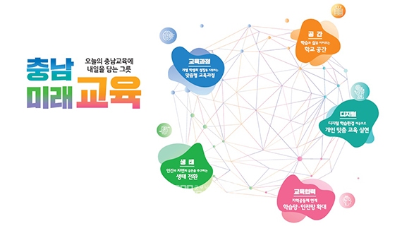 세상의 변화 속도가 빨라지고 있다. 불확실성과 생태·자연환경의 위기, 양극화 등이 갈수록 심해지고 있다. (자료=충남교육청 제공/굿모닝충청=이종현 기자)