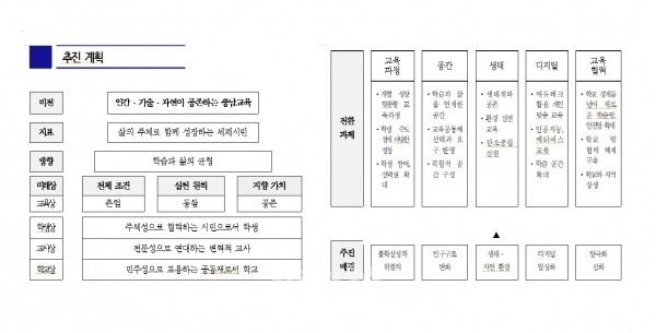 충남교육청이 2021년부터 준비해 올해 초 발표한 ‘충남 미래교육2030’ 계획도 이 같은 문제의식에서부터 출발했다고 해도 과언이 아니다. (자료=충남교육청 제공/굿모닝충청=이종현 기자)