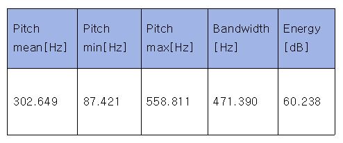 가수 임영웅의 음역대 실험 결과. 사진=조동욱/굿모닝충청 김종혁 기자