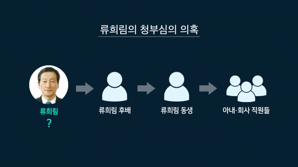 류희림 방심위원장의 청부민원