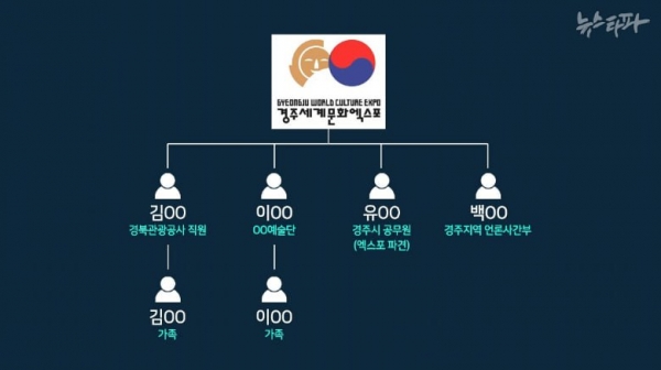 류희림 위원장의 청부민원에는 그가 과거 속했던
