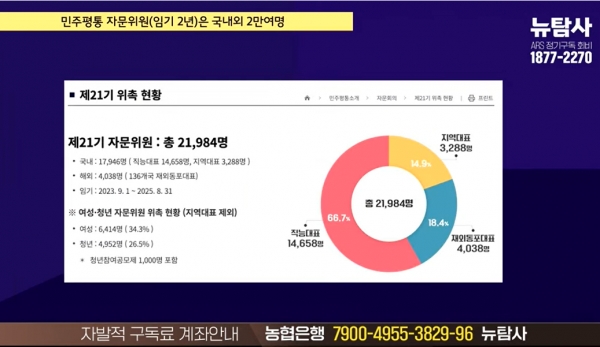 민주평통자문회의의 자문위원 숫자는 무려 2만 명이 넘는다.