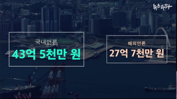 부산엑스포 홍보비 중 MBN, TV조선 등 국내 매체에 들어간 홍보비가 43억 5천만 원. 반면, BBC, CNN 등 해외 매체에 들어간 홍보비는 27억 7천만 원이었다.(사진 출처 : 뉴스타파)