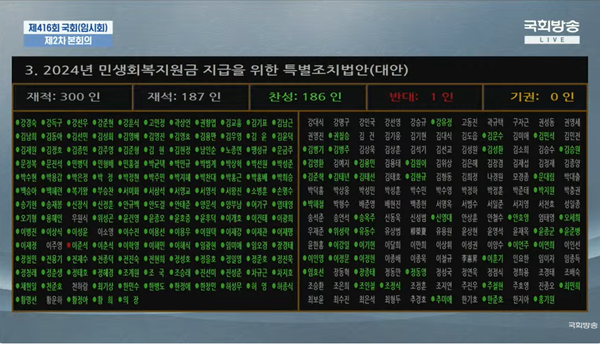 2일 국회 본회의를 통과한 25만원 지급법.(출처 : 국회방송 갈무리/굿모닝충청 조하준 기자)