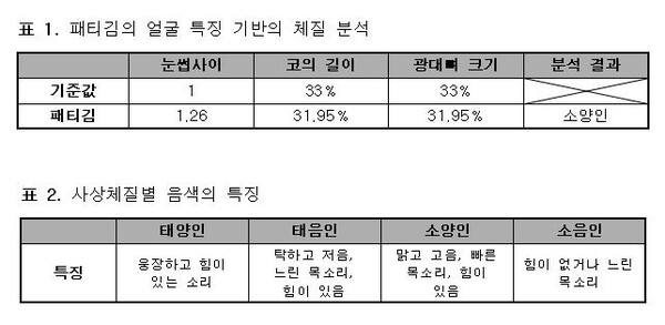 실험 결과. 자료=조동욱/굿모닝충청 김종혁 기자