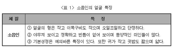 소음인의 특징. 자료=조동욱/굿모닝충청 김종혁 기자