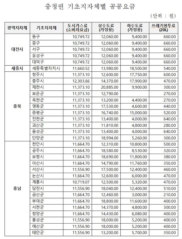 자료=더불어민주당 한병도 의원실