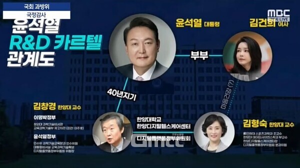 이해민 의원의 보충자료 (국감 중계방송 화면 캡처)