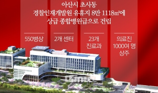 충남 아산시에 건립 예정인 국립경찰병원 분원(이하 경찰병원)이 550병상을 사수할 수 있을지 관심이 쏠리고 있다.(사진=충남도/굿모닝충청 박종혁 기자)