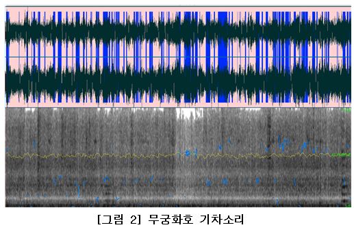무궁화호 기차 소리. 자료=조동욱/굿모닝충청 김종혁 기자