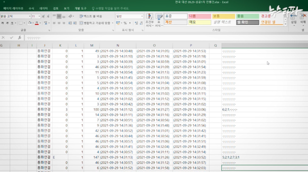 명태균 씨가 조작을 지시한 2021년 9월 29일 여론조사의 원본 데이터.(사진 출처 : 뉴스타파)