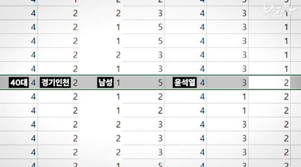 응답완료 조작 샘플의 예시.(사진 출처 : 뉴스타파)