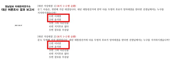 2021년 8월7일 진행한 PNR 여론조사 문항. 국민의힘 유력 후보중 한명인 홍준표는 양자대결 설문 문항에서 빠지고 윤석열 후보에 대해서만 민주당 후보 상대로 지지율 조사를 했다.(출처 : PNR)