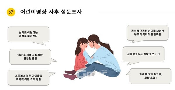 어린이면상 사후 설문조사 그래픽. 자료=김나영/굿모닝충청 김종혁 기자