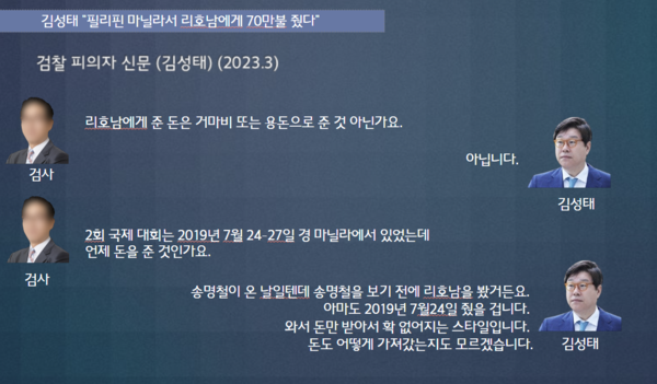 2023년 피의자 신문 당시 김성태의 증언. 당시 김성태는 리호남을 2019년 7월 24일 필리핀 마닐라에서 만나 그 때 돈을 줬다고 진술했다.