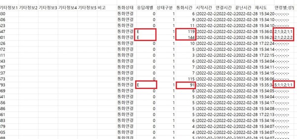 2022년 2월 28일 대선 면밀조사 결과 보고서 원본 자료(로우 데이터). 여론조사 원본 데이터에는 응답자 전화번호, 응답자별 통화 시작 시각과 종료 시각, 지지 후보자 등에 대한 응답 결과 등 민감정보가 코드화돼 담겨 있다. 명 씨는 2021년 10월 국민의힘 경선 당시에도 이와 똑같은 지지성향 분석을 했다. 2024.10.30. 더불어민주당 노종면 의원실 제공.