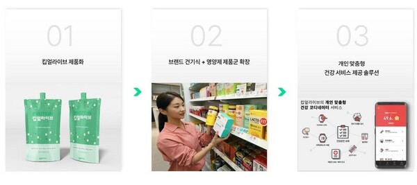 박성범 대표의 '킵 얼라이브' 성장 전략. 자료-서원대/굿모닝충청 김종혁 기자