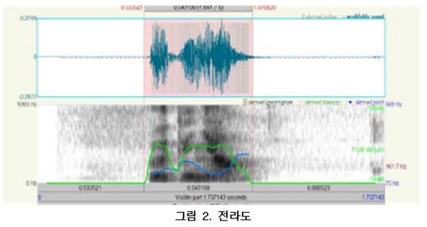 전라도 말 분석 결과. 자료=조동욱/굿모닝충청 김종혁 기자