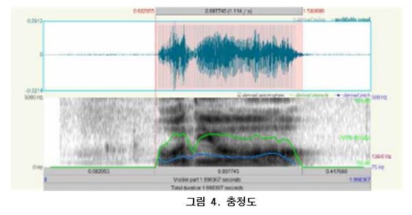 충청도 말 분석 결과. 자료=조동욱/굿모닝충청 김종혁 기자