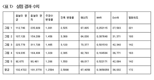 길험결과 수치. 자료=조동욱/굿모닝충청 김종혁 기자