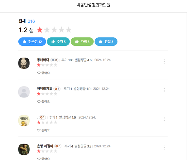 12.3 내란 사태 당일 김건희 여사가 방문했던 곳으로 알려진 서울 강남구 신사동 소재 박동만 성형외과를 향해 네티즌들의 '별점 테러'가 이어지고 있다.(출처 : 카카오맵 갈무리/굿모닝충청 조하준 기자)