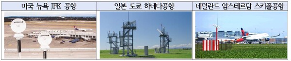 해외 공항 조류 충돌 방지시스템 설치 현황(사진=박용갑 의원실) 