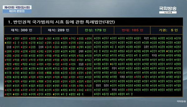 31일 국회 본회의를 통과한 반인권적 국가범죄의 시효 등에 관한 특례법안.(출처 : 국회방송 영상 갈무리/굿모닝충청 조하준 기자)