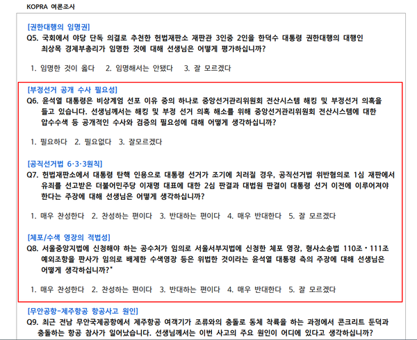 6일 발표된 뉴데일리 의뢰 한국평판연구소 여론조사 설문지. 보시다시피 민주당 지지층의 응답을 떨어뜨릴만한 질문이 3개 연속으로 배치돼 있다.(출처 : 한국평판연구소)