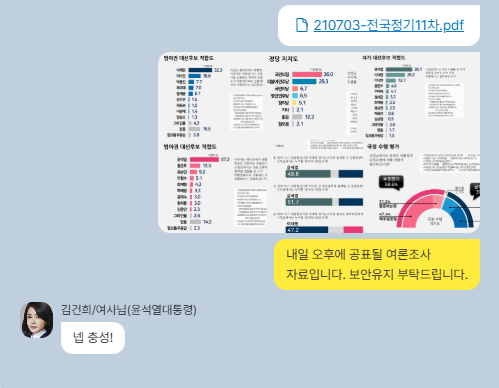 2021년 7월 3일 김건희 여사와 명태균이 주고받은 카카오톡 메시지(그래픽=뉴스타파)