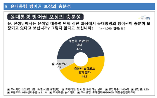 19일 발표된 뉴스피릿 의뢰 여론조사공정 여론조사 설문 문항. 이 역시 윤 대통령과 국민의힘 측 일방적 주장을 반영한 설문 문항이다.(출처 : 여론조사공정)