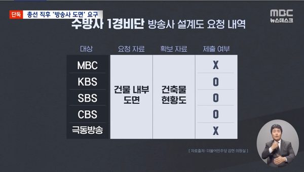 수방사 1경비단이 22대 총선 직후인 작년 4월 22일 5개 방송사에 건물 내부 도면을 요청한 사실이 알려졌다.(출처 : MBC 뉴스 영상 갈무리)
