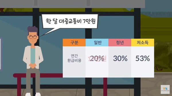 K-패스 환급률(사진=한국교통안전공단 교통안전TV캡처)