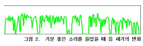 기분 좋은 소리 음세기 실험 결과. 자료=조동욱/굿모닝충청 김종혁 기자