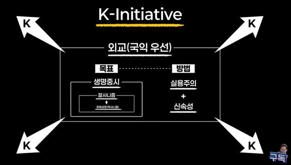 'K-이니셔티브(K-initiative)' 개념도(사진=이재명Tv 캡처)