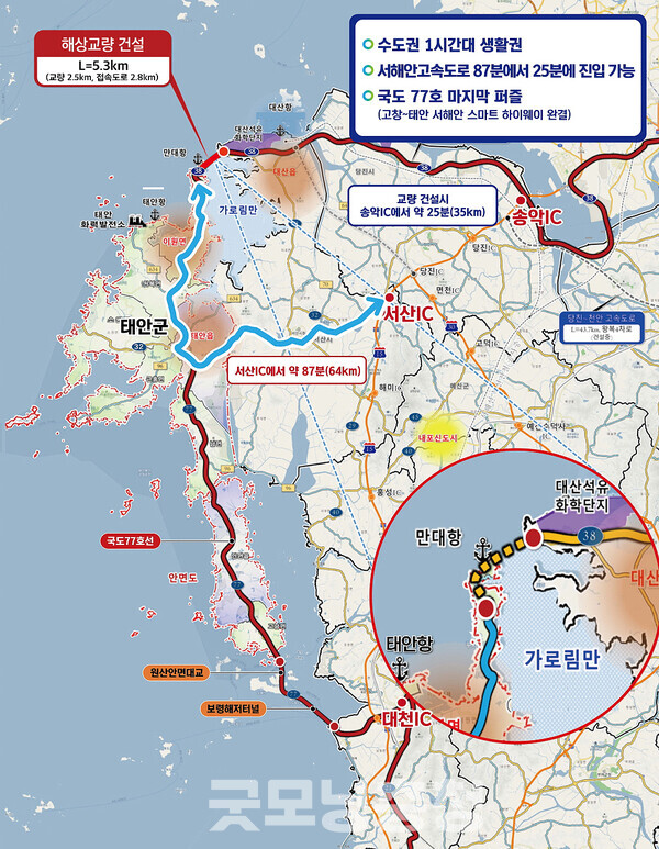 앞서 태안군은 예타 통과를 위해 기존 4차선을 2차선으로 줄였으며 총사업비도 1983억 원으로까지 낮춘 상태다. (태안군 제공)