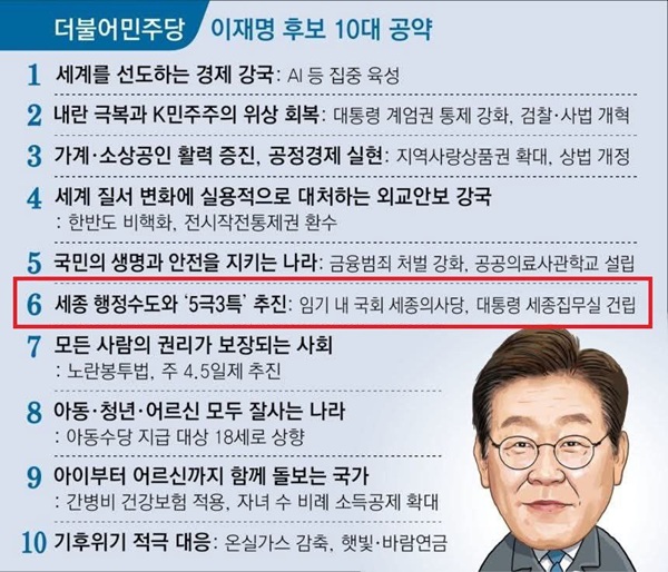 더불어민주당 이재명 대선후보가 제21대 대통령선거 10대 핵심공약 중 하나로 '세종 행정수도 완성'을 내세우며 국가균형발전을 위한 청사진을 제시했다. (굿모닝충청=세종 박수빈 기자)